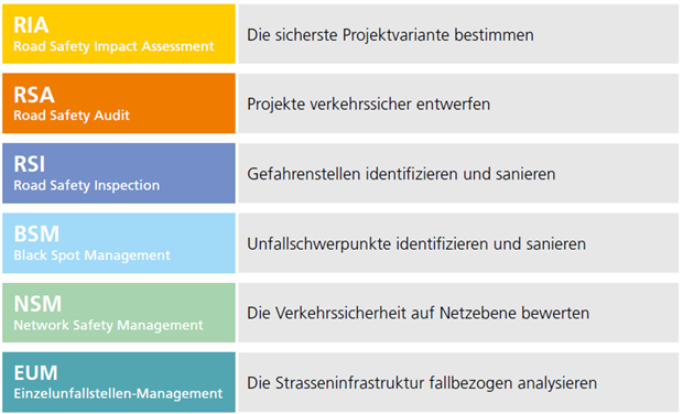 www.astra.admin.ch 