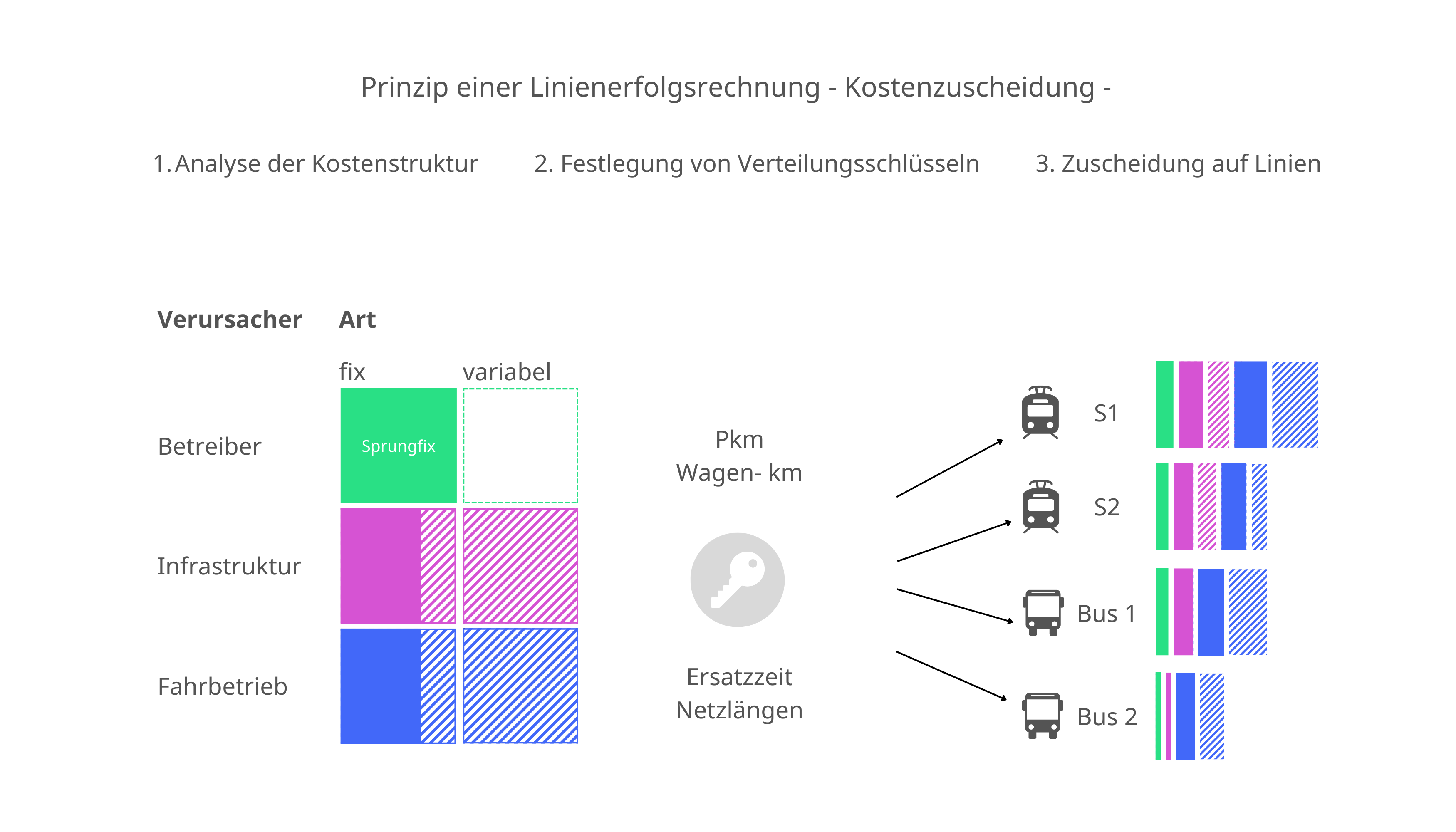 Wirtschaftlichkeit im ÖPNV in Bonn | Referenzen